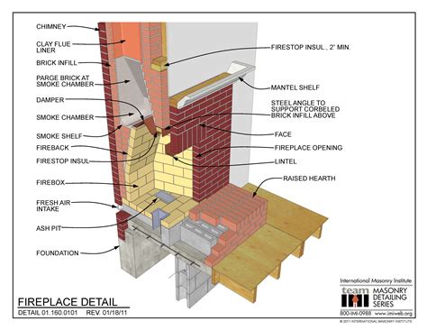 sheet metal fireplace parts|wood burning fireplace parts.